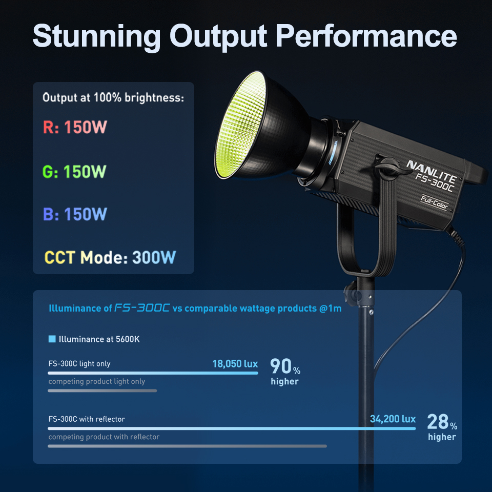 Nanlite FS-300C FS-300B ضوء ال - مراجعة Strobe Light Studio وسعره